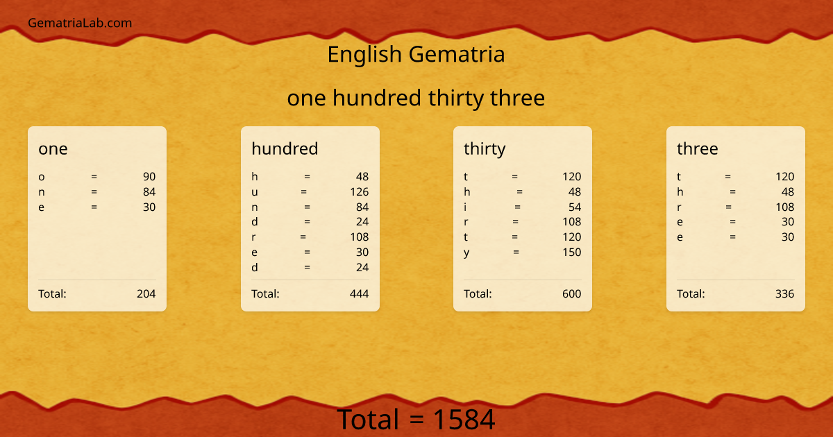 one hundred thirty three in english Gematria